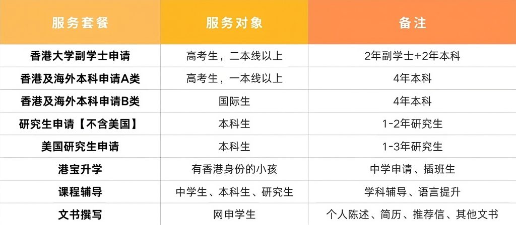 新里程服务套餐